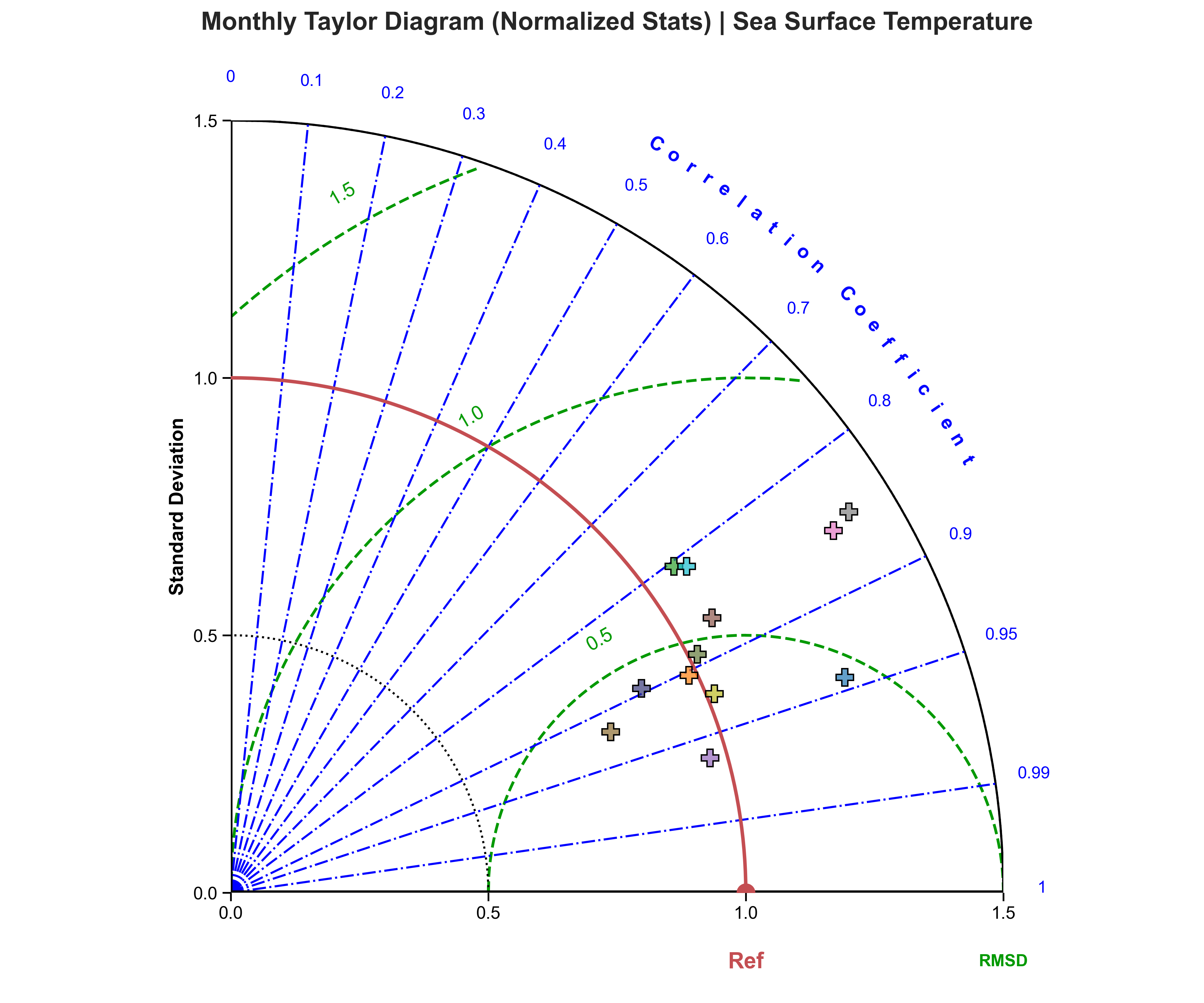 Test SST BOX