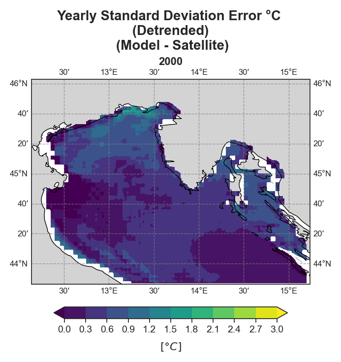 Test SST BOX