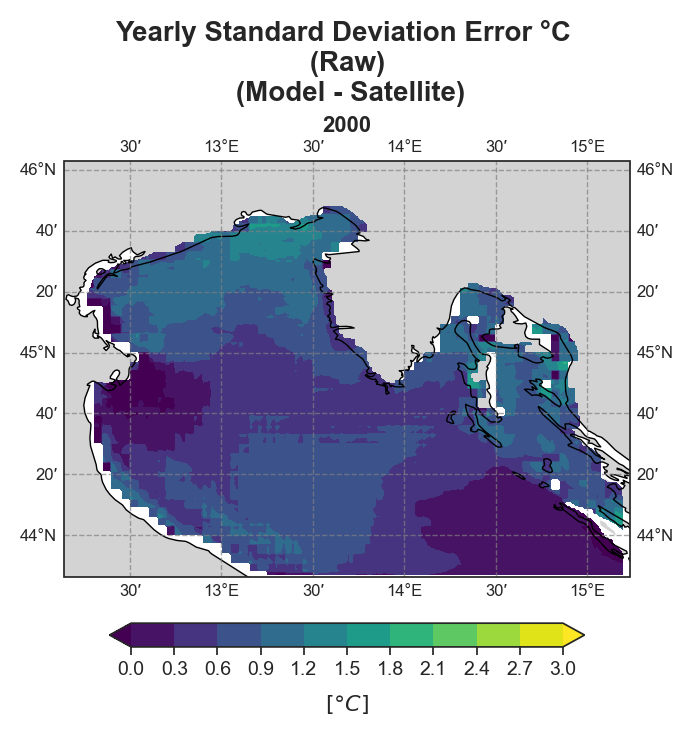 Test SST BOX
